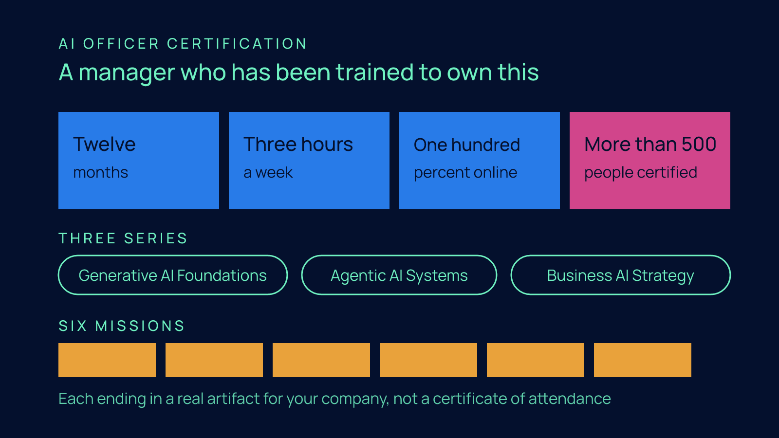 A stat card for the AI Officer Certification showing twelve months, three hours a week, one hundred percent online, more than 500 people certified, three series and six missions.