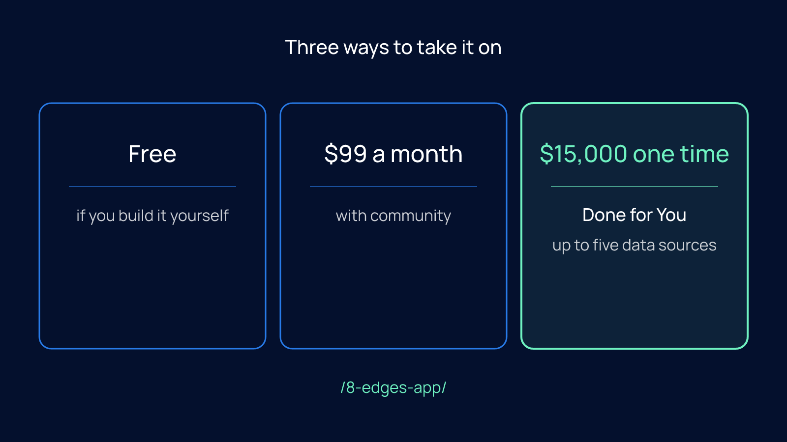Three side-by-side cards showing the three doors into the 8 Edges install: Free if you build it yourself, $99 a month with community, and $15,000 one time for Done for You with up to five data sources.